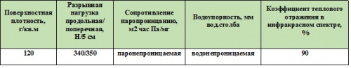 Наноизол FB (18 м2) 1,2м*15м фото 2